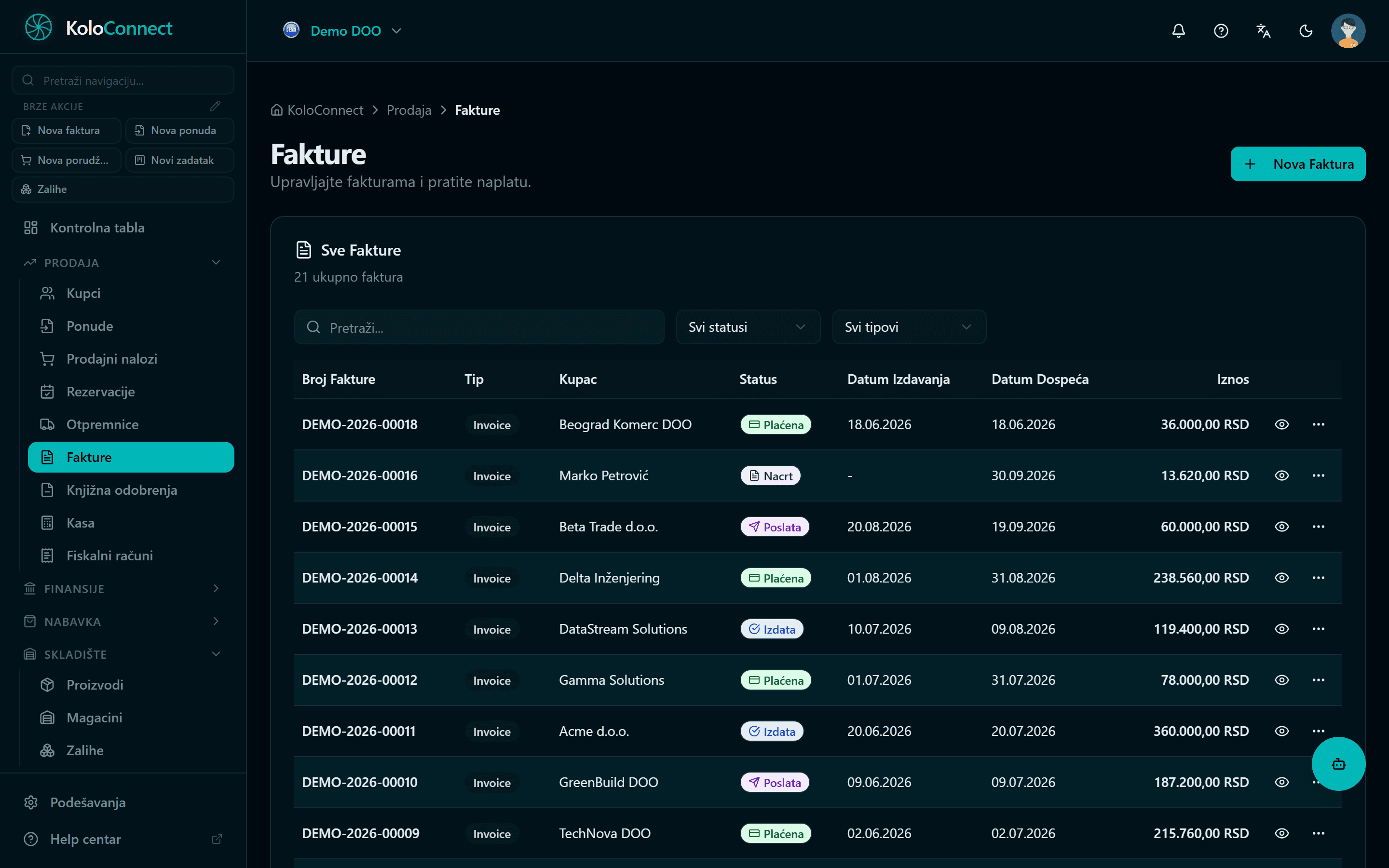 Izlazne fakture iz kojih se pokreće fiskalizacija u KoloConnect-u