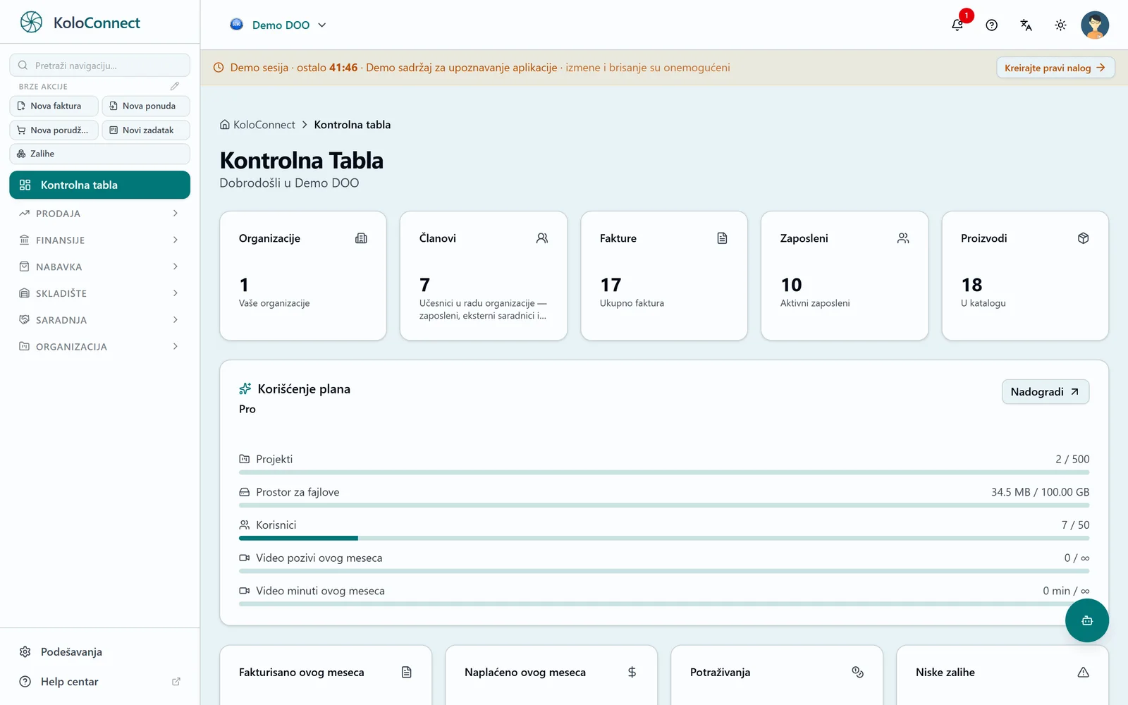 Kontrolna tabla demo firme sa trakom demo sesije